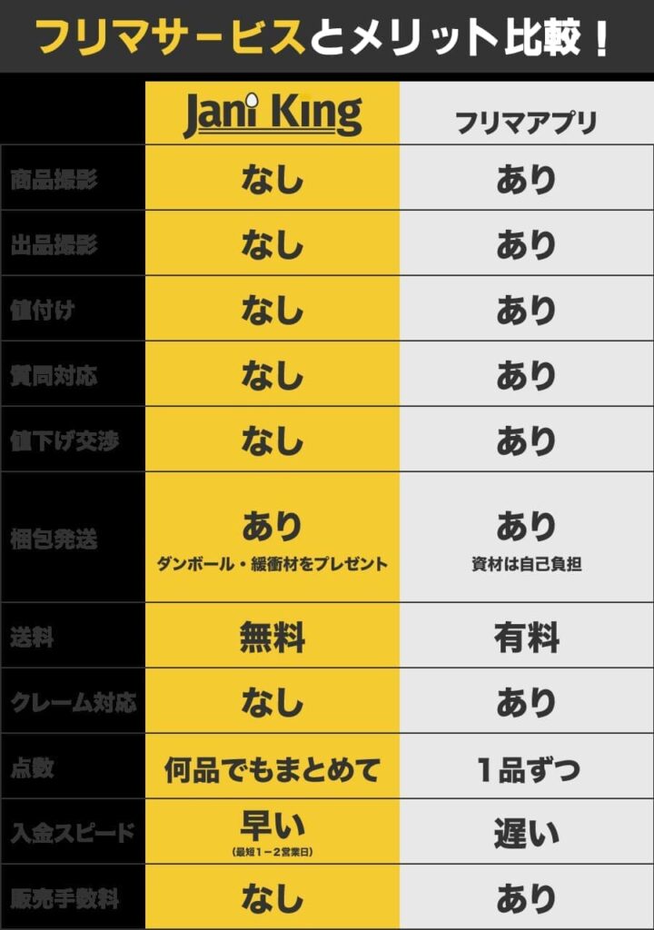 【無料宅配】グッズキングでアイドルグッズ買取体験！口コミ評判と高価買取の秘訣